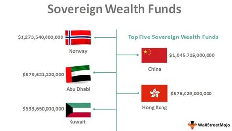 malaysian sovereign wealth fund